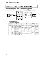 Предварительный просмотр 23 страницы Omron CS1W-CIF31 User Manual