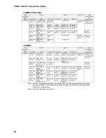 Предварительный просмотр 25 страницы Omron CS1W-CIF31 User Manual