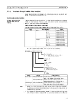 Предварительный просмотр 36 страницы Omron CS1W-CLK12-V1 Operation Manual