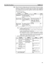 Preview for 52 page of Omron CS1W-CLK12-V1 Operation Manual