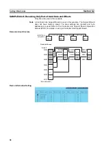 Preview for 109 page of Omron CS1W-CLK12-V1 Operation Manual