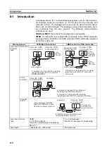 Preview for 127 page of Omron CS1W-CLK12-V1 Operation Manual