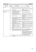 Preview for 166 page of Omron CS1W-CLK12-V1 Operation Manual