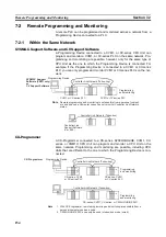 Preview for 171 page of Omron CS1W-CLK12-V1 Operation Manual