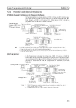 Preview for 172 page of Omron CS1W-CLK12-V1 Operation Manual