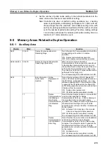 Preview for 196 page of Omron CS1W-CLK12-V1 Operation Manual