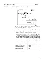 Preview for 210 page of Omron CS1W-CLK12-V1 Operation Manual