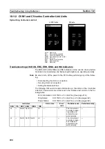 Preview for 225 page of Omron CS1W-CLK12-V1 Operation Manual