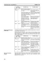 Preview for 229 page of Omron CS1W-CLK12-V1 Operation Manual