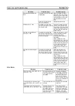 Preview for 234 page of Omron CS1W-CLK12-V1 Operation Manual