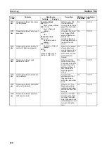 Preview for 245 page of Omron CS1W-CLK12-V1 Operation Manual