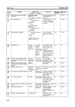 Preview for 247 page of Omron CS1W-CLK12-V1 Operation Manual