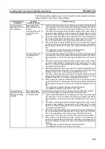 Preview for 256 page of Omron CS1W-CLK12-V1 Operation Manual