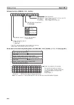 Предварительный просмотр 287 страницы Omron CS1W-CLK12-V1 Operation Manual