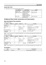 Preview for 291 page of Omron CS1W-CLK12-V1 Operation Manual