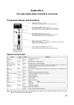 Preview for 294 page of Omron CS1W-CLK12-V1 Operation Manual