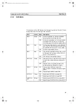 Preview for 42 page of Omron CS1W-CT021 Operation Manual