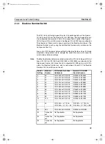 Preview for 44 page of Omron CS1W-CT021 Operation Manual