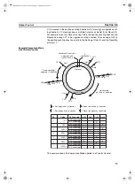 Preview for 88 page of Omron CS1W-CT021 Operation Manual