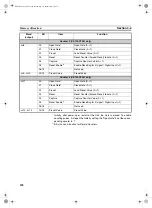 Предварительный просмотр 115 страницы Omron CS1W-CT021 Operation Manual