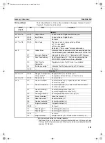 Предварительный просмотр 116 страницы Omron CS1W-CT021 Operation Manual