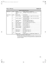 Preview for 118 page of Omron CS1W-CT021 Operation Manual