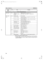 Preview for 119 page of Omron CS1W-CT021 Operation Manual