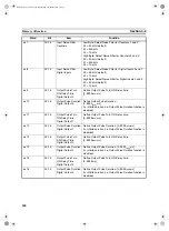 Предварительный просмотр 121 страницы Omron CS1W-CT021 Operation Manual