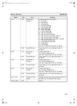 Preview for 122 page of Omron CS1W-CT021 Operation Manual