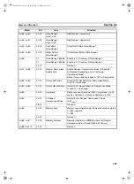 Предварительный просмотр 124 страницы Omron CS1W-CT021 Operation Manual