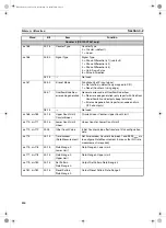 Preview for 129 page of Omron CS1W-CT021 Operation Manual