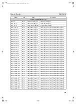 Предварительный просмотр 134 страницы Omron CS1W-CT021 Operation Manual