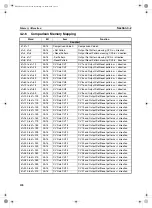 Preview for 135 page of Omron CS1W-CT021 Operation Manual