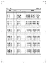 Предварительный просмотр 136 страницы Omron CS1W-CT021 Operation Manual