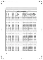 Preview for 137 page of Omron CS1W-CT021 Operation Manual