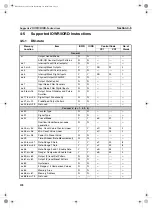 Предварительный просмотр 143 страницы Omron CS1W-CT021 Operation Manual