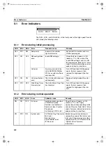 Предварительный просмотр 157 страницы Omron CS1W-CT021 Operation Manual