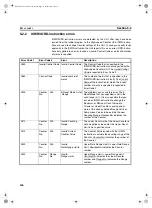 Предварительный просмотр 161 страницы Omron CS1W-CT021 Operation Manual