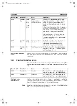 Предварительный просмотр 162 страницы Omron CS1W-CT021 Operation Manual