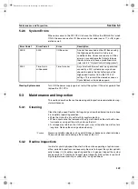 Preview for 164 page of Omron CS1W-CT021 Operation Manual