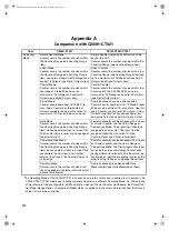 Preview for 187 page of Omron CS1W-CT021 Operation Manual