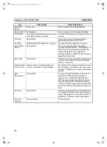 Предварительный просмотр 189 страницы Omron CS1W-CT021 Operation Manual