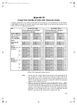 Preview for 190 page of Omron CS1W-CT021 Operation Manual