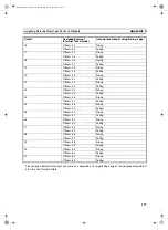 Preview for 192 page of Omron CS1W-CT021 Operation Manual