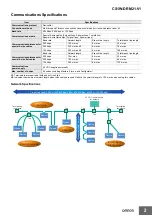 Предварительный просмотр 2 страницы Omron CS1W-DRM21-V1 Instruction