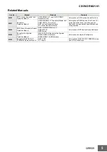 Preview for 5 page of Omron CS1W-DRM21-V1 Instruction