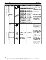 Preview for 27 page of Omron CS1W-DRM21 Operation Manual