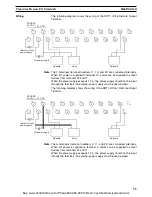 Preview for 72 page of Omron CS1W-DRM21 Operation Manual