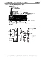 Preview for 95 page of Omron CS1W-DRM21 Operation Manual