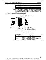 Preview for 106 page of Omron CS1W-DRM21 Operation Manual